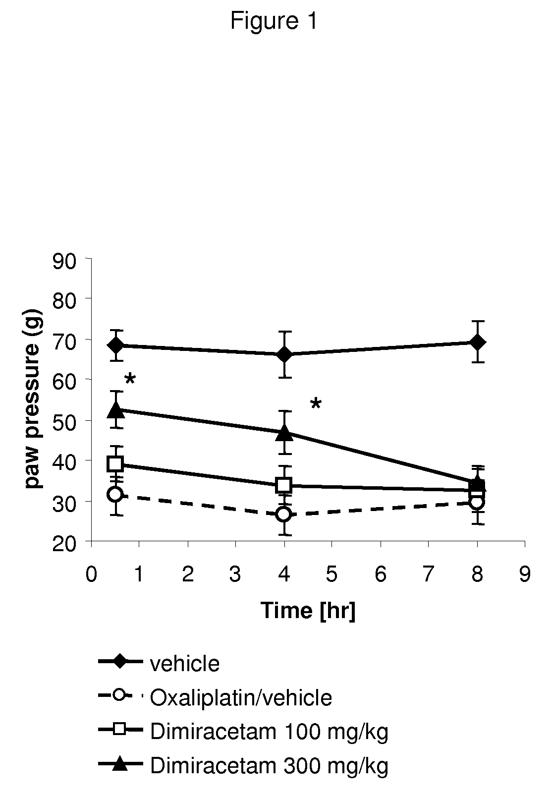 Use of dimiracetam in the treatment of chronic pain