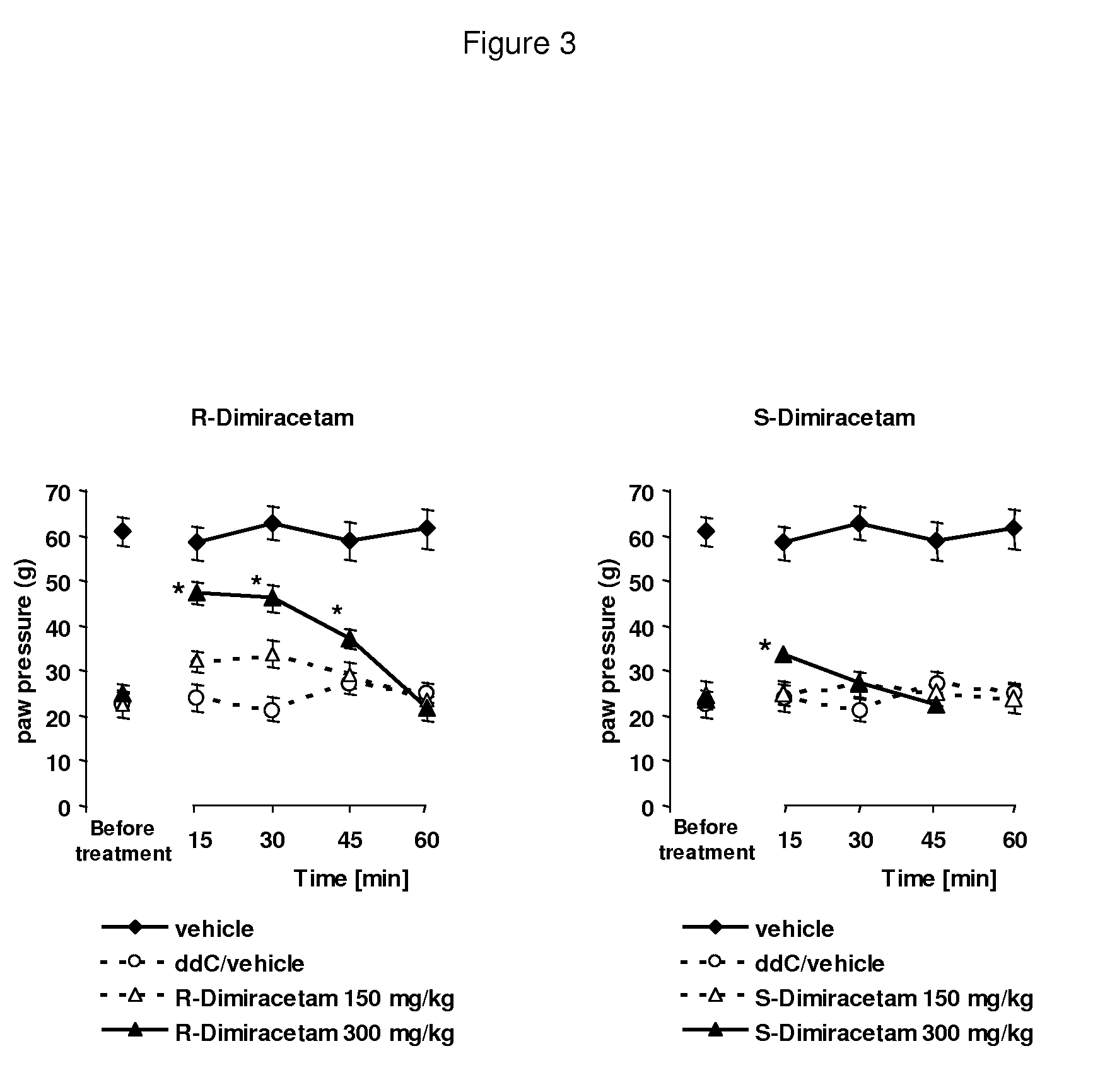 Use of dimiracetam in the treatment of chronic pain