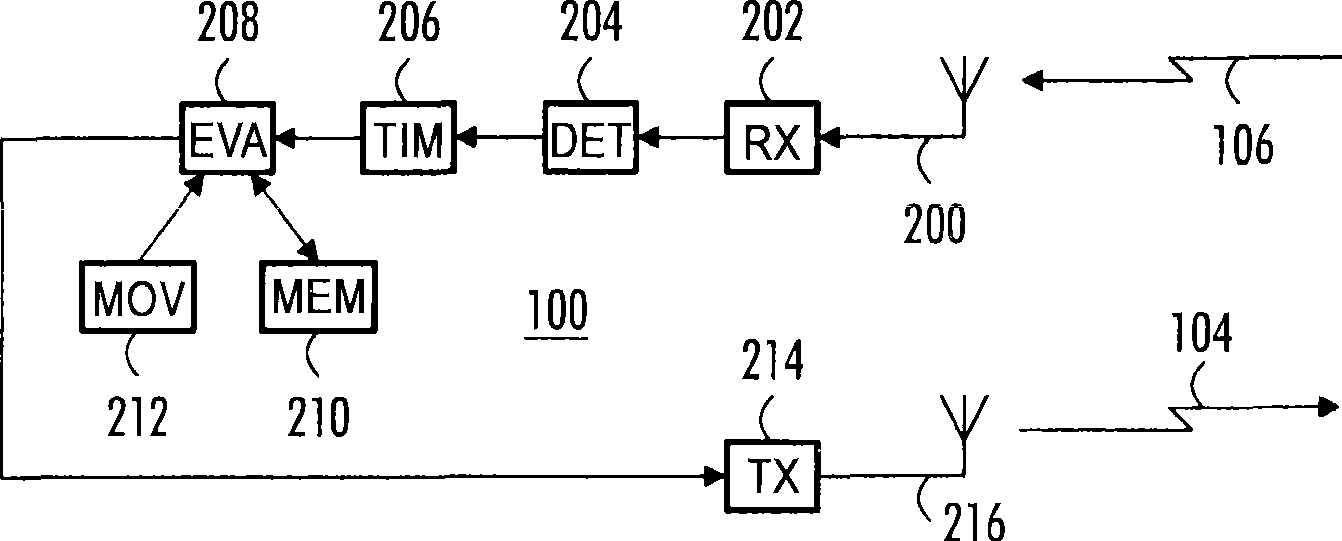 Concluding validity of uplink synchronization parameter