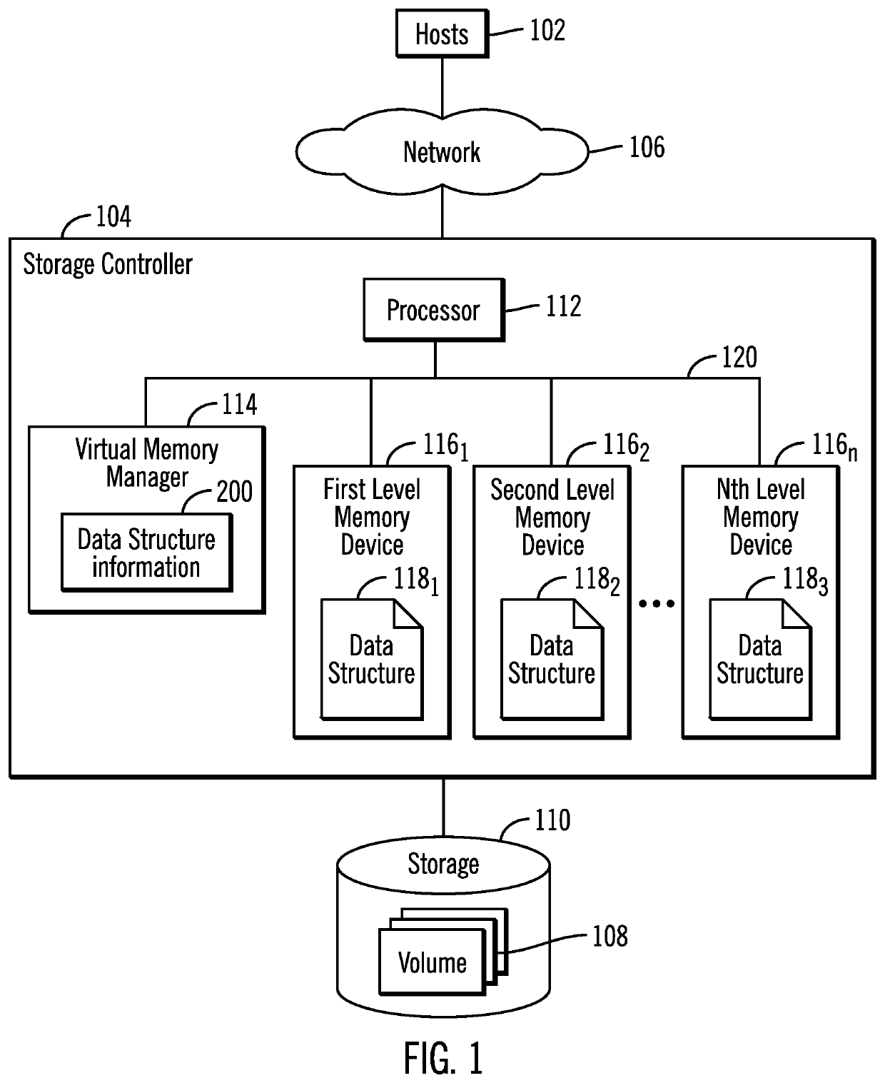 Managing data structures in a plurality of memory devices that are indicated to demote after initialization of the data structures