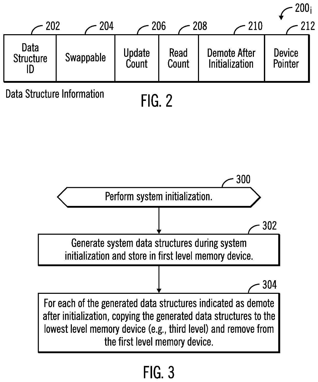 Managing data structures in a plurality of memory devices that are indicated to demote after initialization of the data structures