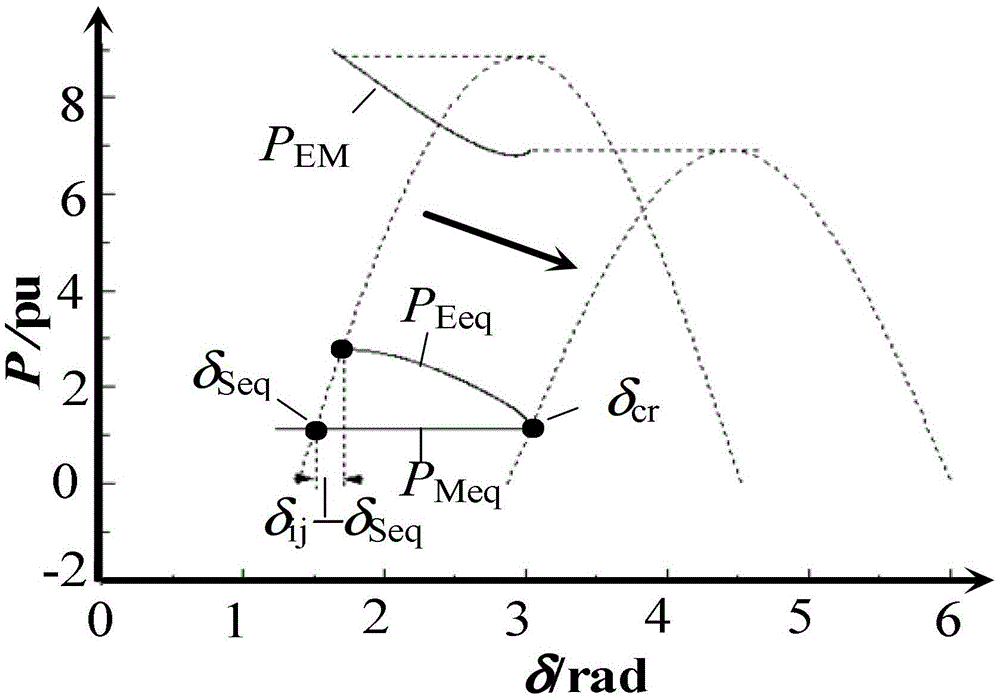 An Online Quantitative Evaluation Method of Power Grid Transient Stability Based on WAMs and Unit Pairs