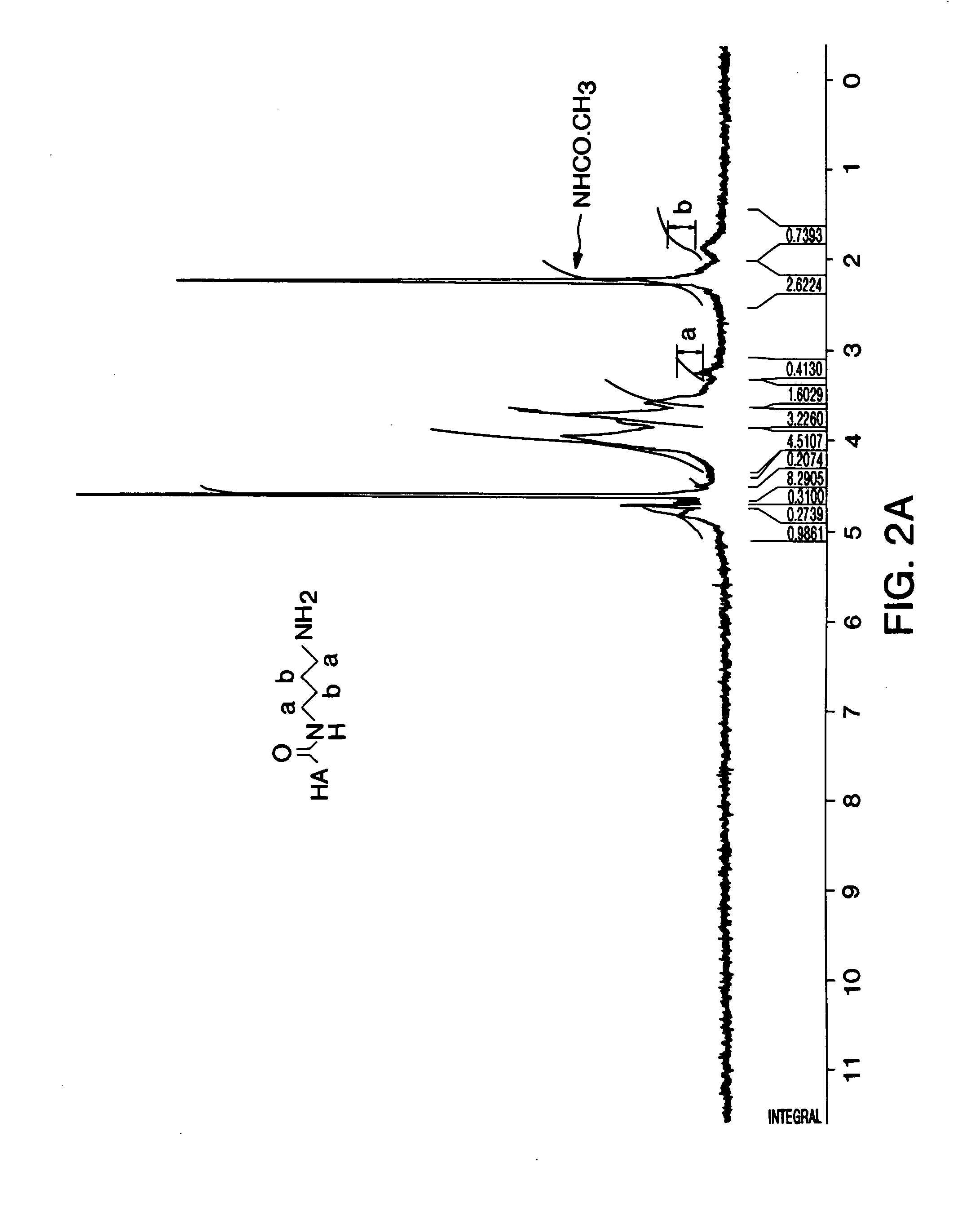 Functionalized derivatives of hyaluronic acid, formation of hydrogels in situ using same, and methods for making and using same