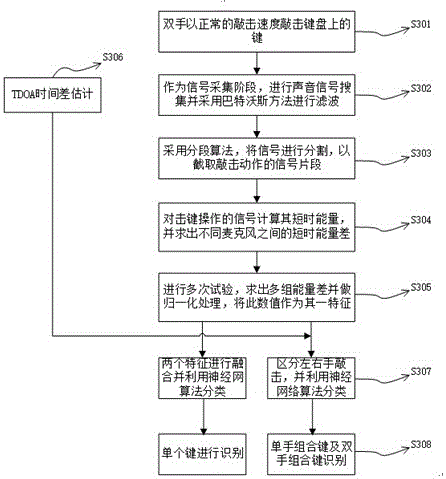System and method of detecting keyboard tapping content by using sound signals