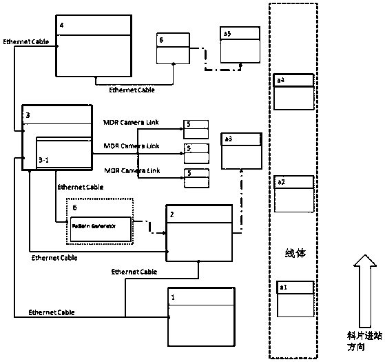 Fully automatic lcd detection control system and method based on aoi technology