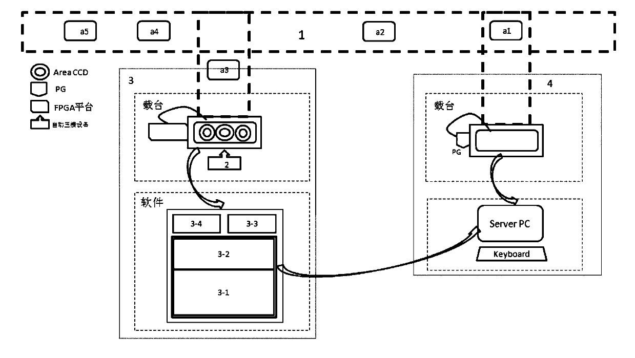 Fully automatic lcd detection control system and method based on aoi technology