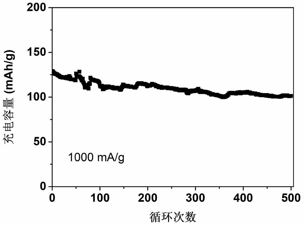 A nitrogen-oxygen co-doped biomass hard carbon material and its preparation method and application