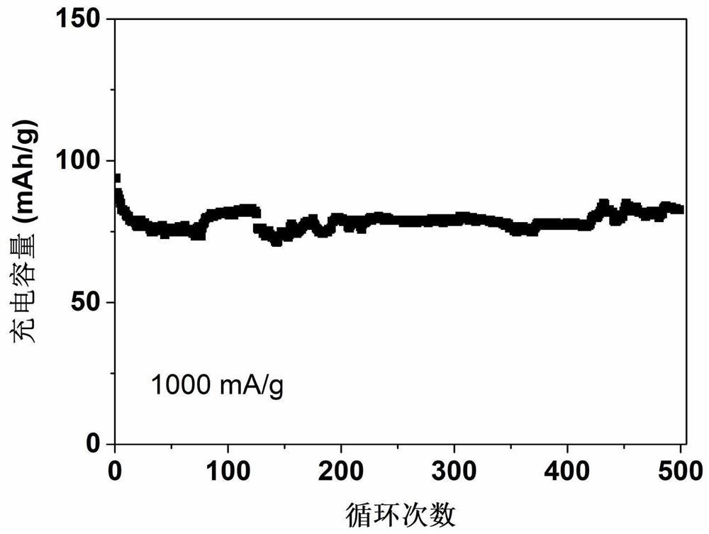 A nitrogen-oxygen co-doped biomass hard carbon material and its preparation method and application