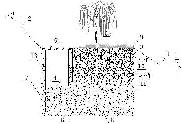 Collection, storage, and drain integrated rainfall flood holding up culvert and rainwater resource method