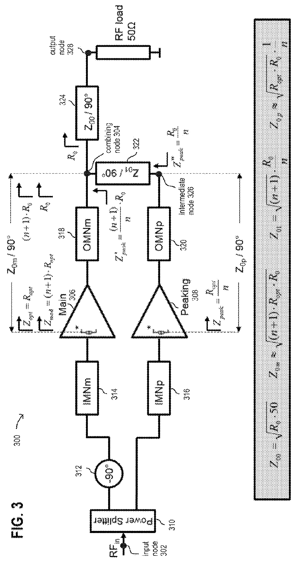 Doherty architecture for wideband power amplifier design