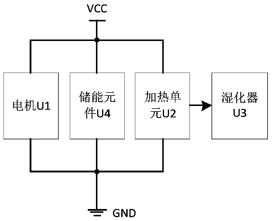 A heating system of a ventilator and the ventilator