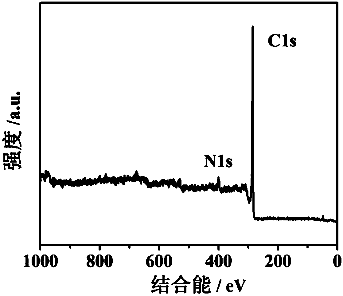 Nitrogen-doped hollow carbon sphere composite and preparation method and application thereof