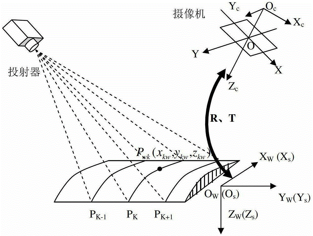 Fast calibration method for multi-line structured light vision sensor