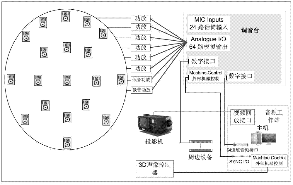 Generation system and playback system for 3D (three-dimensional) spherical sound multimedia
