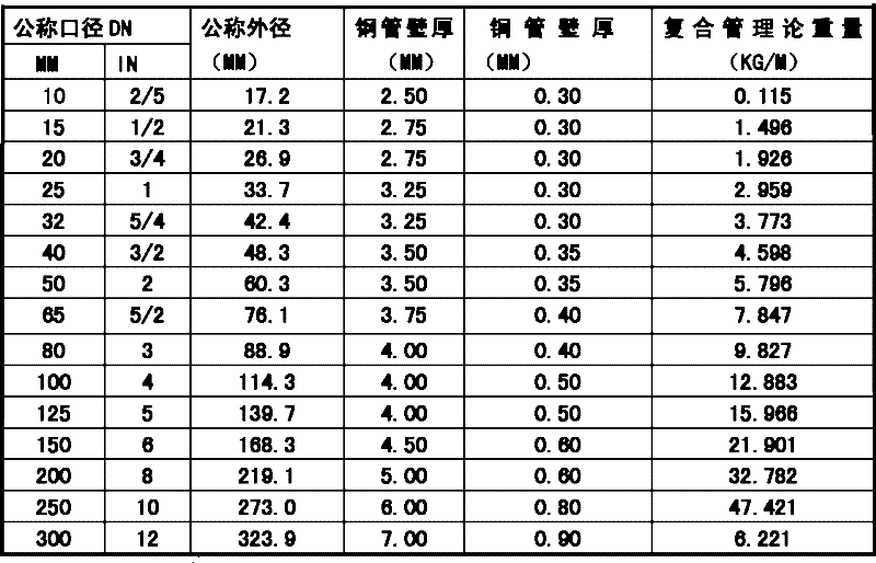 Method and special die for manufacturing composite pipeline