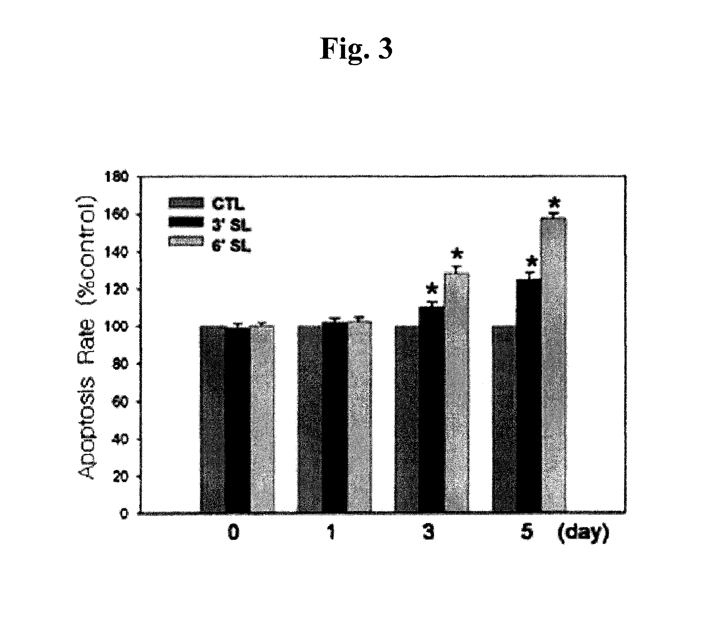 Method for treating keloid by administering 3′sialyllactose or 6′sialyllactose as a pharmaceutical or cosmetic