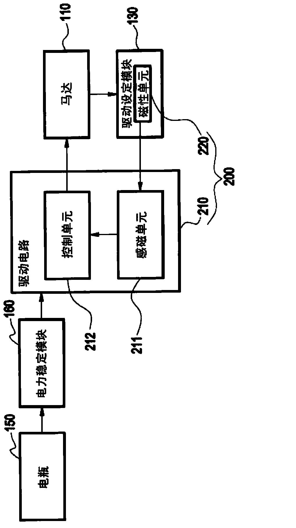 Vehicle driving setting device and setting method thereof