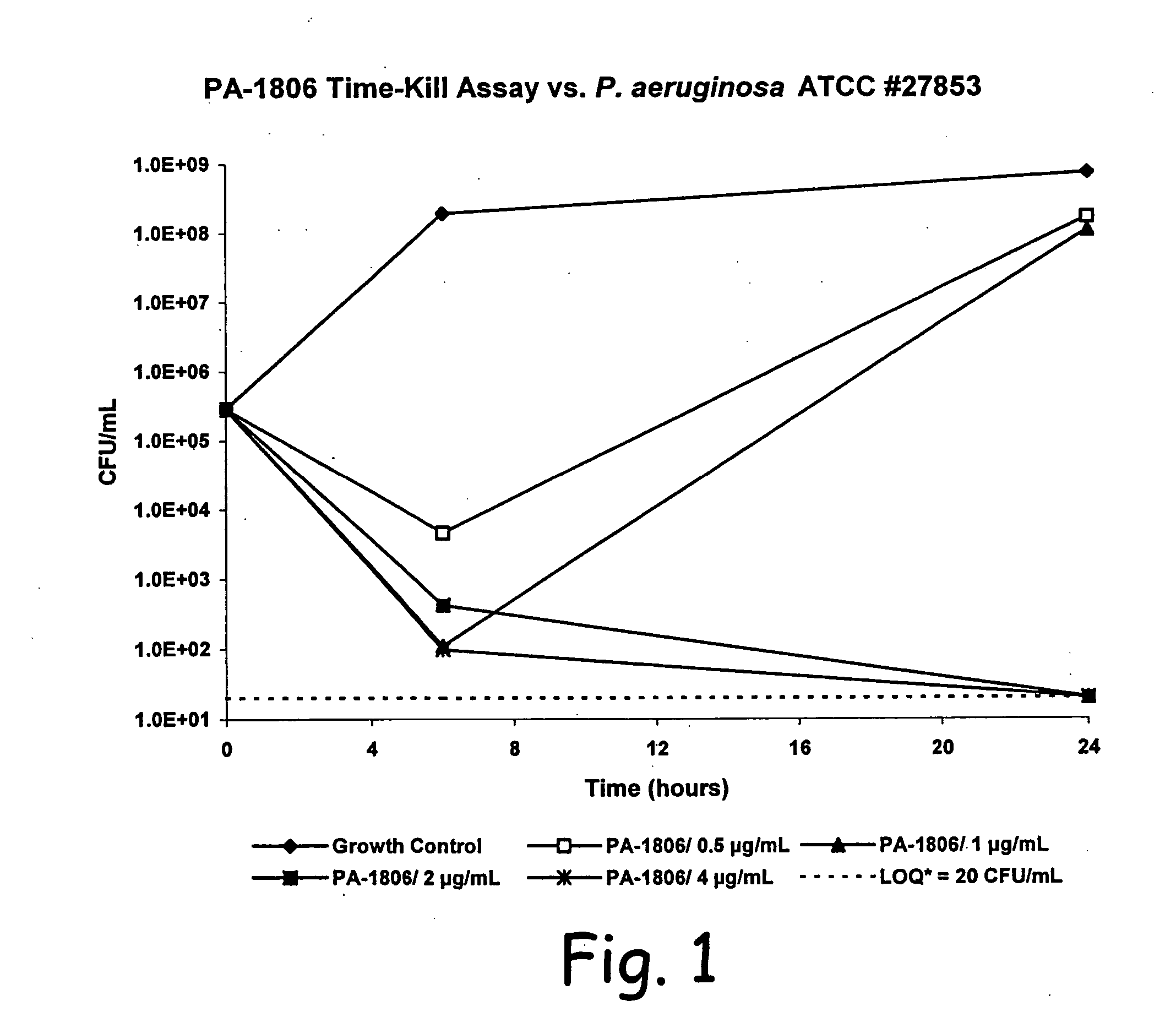 Monobactam compositions and methods of use thereof