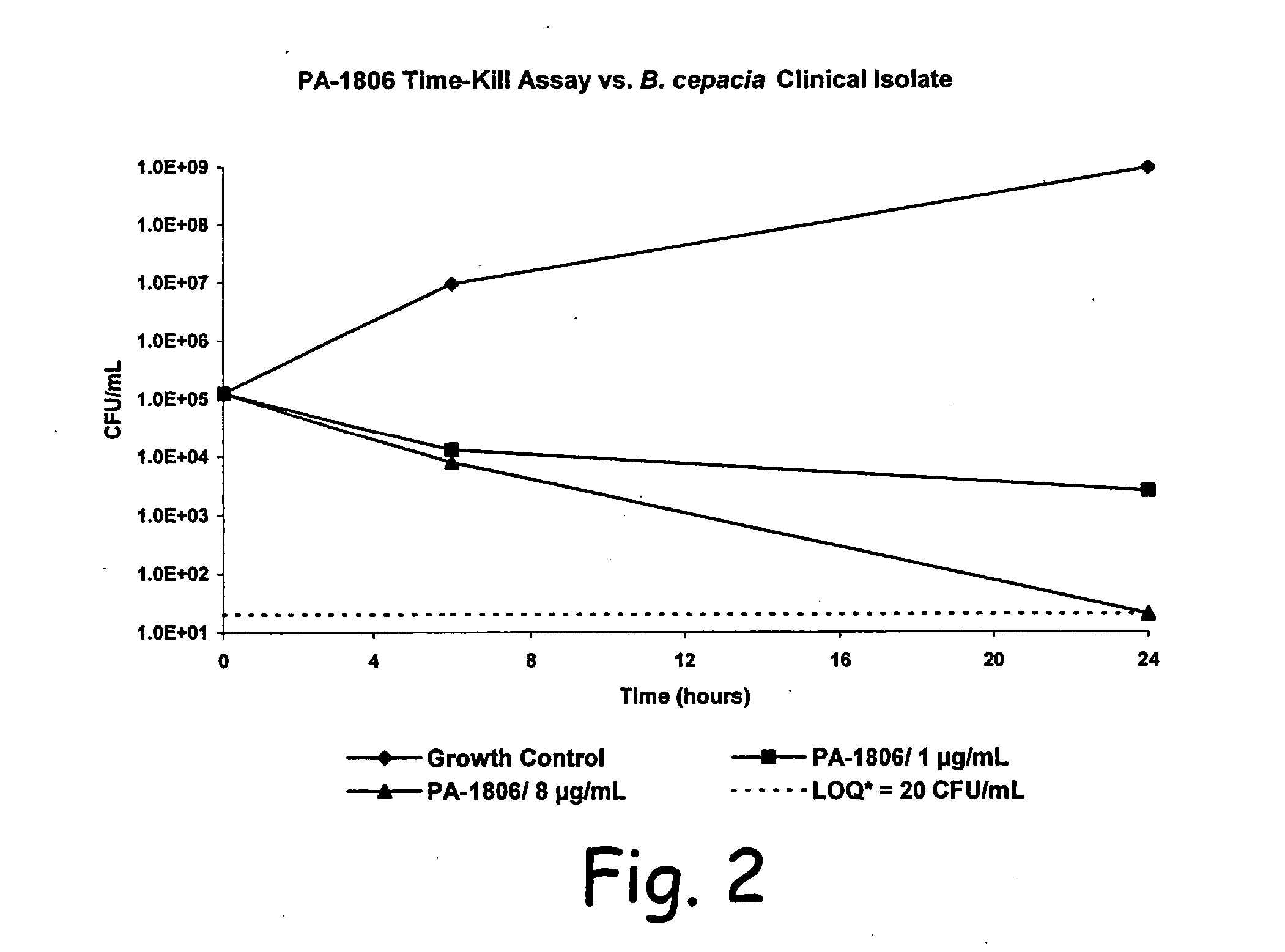 Monobactam compositions and methods of use thereof