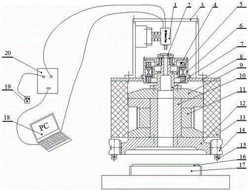 Static pressure main shaft movement precision on-line test method based on laser dynamic interferometer