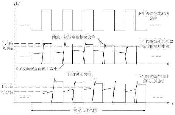 Test method and test circuit for dynamic voltage-balancing characteristic and reverse recovery characteristic of SiC IGBT (Insulated Gate Bipolar Transistor) serial connection valve block