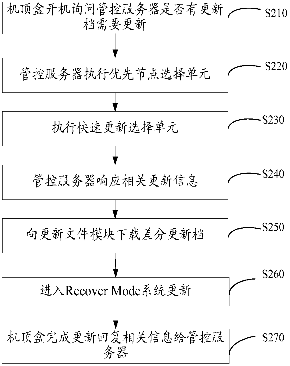 Distributed STB update system and method