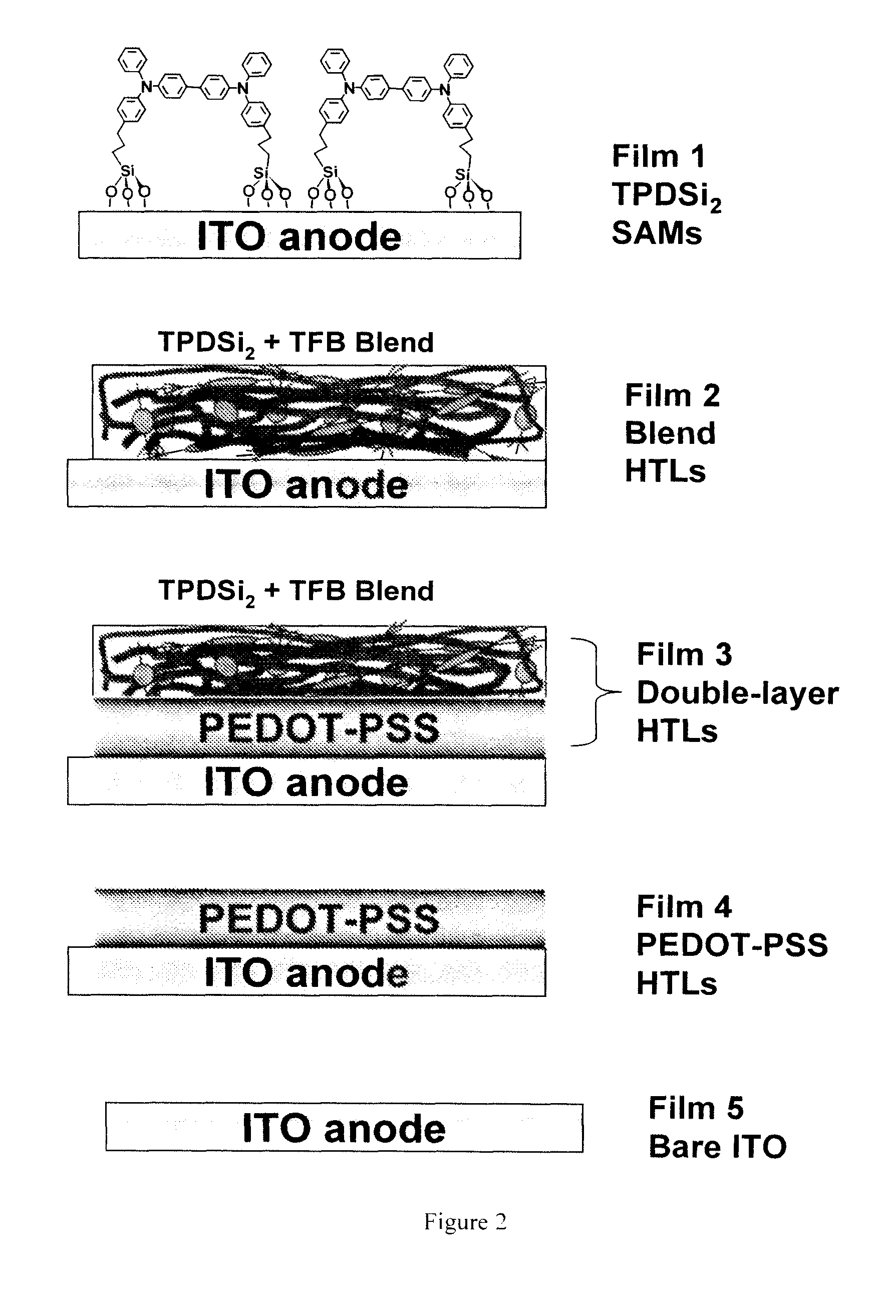 Hole transport layer compositions and related diode devices