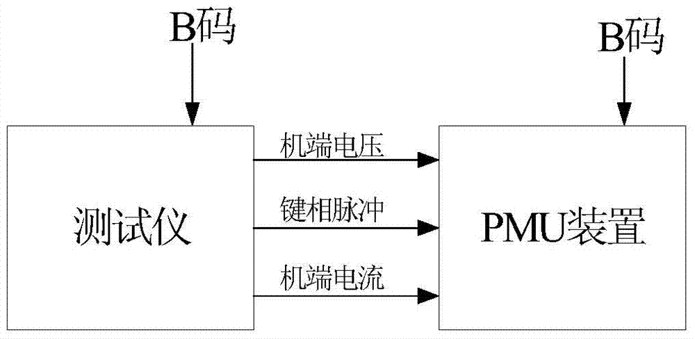 Tester for testing measurement accuracy of PMU (Pressure Measuring Unit) and testing method thereof
