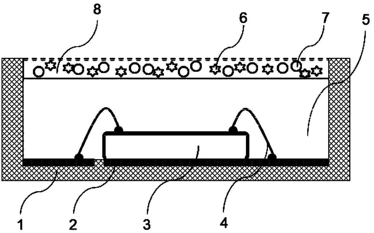 A method for encapsulating LED lamp beads based on quantum dot fluorescent film