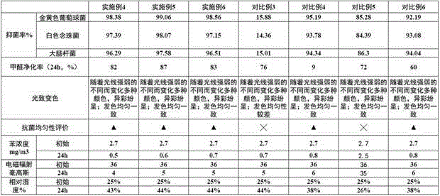 Antibacterial and radiation resistant composite fiber membrane preparing method