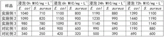 Antibacterial and radiation resistant composite fiber membrane preparing method