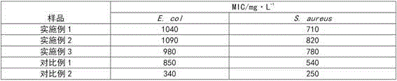 Antibacterial and radiation resistant composite fiber membrane preparing method