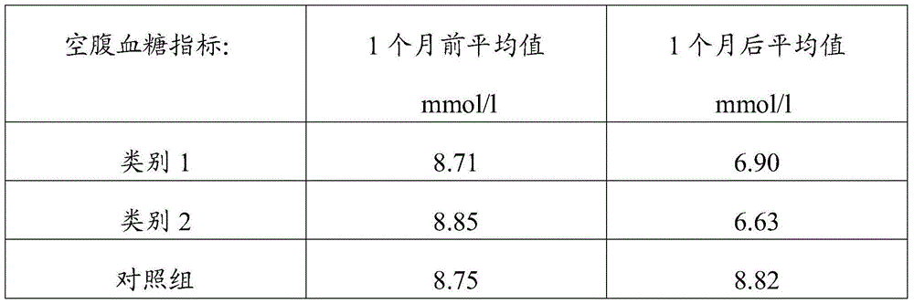 Cereal conditioning porridge and making method and application thereof