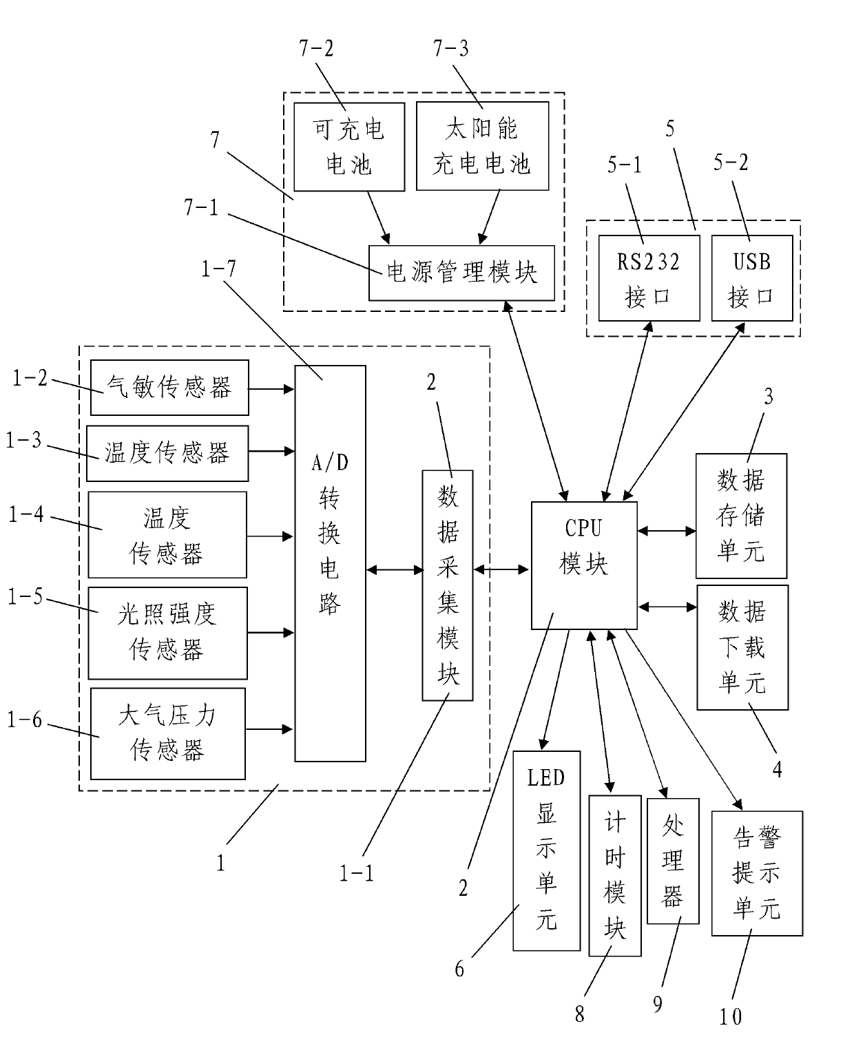 High-precision movable environment data acquisition device