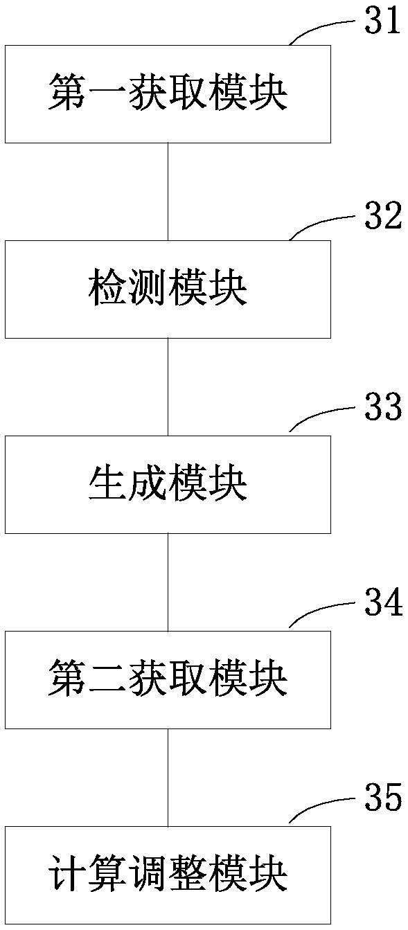 Method, apparatus and equipment for fabric surface defect detection