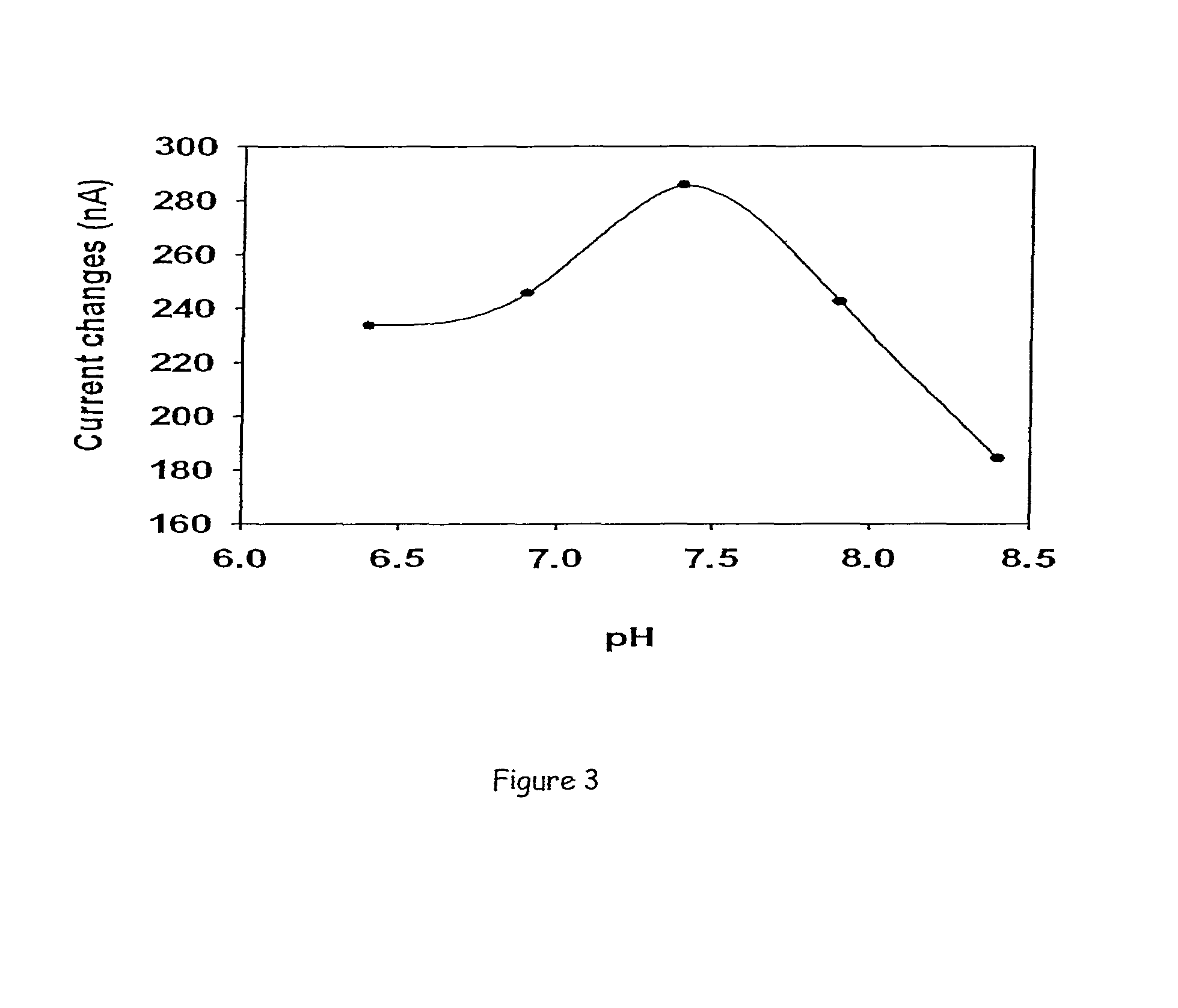 Amperometric biosensor for histamine determination