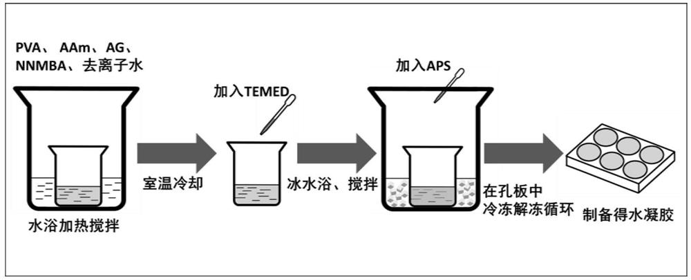 Preparation method of polyvinyl alcohol-acrylamide-agarose hydrogel with high mechanical strength