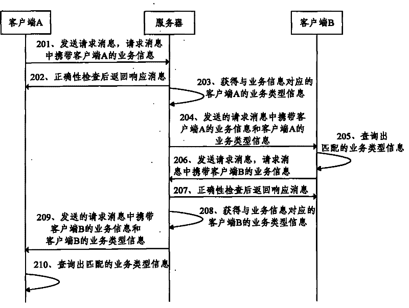 Interaction method and interaction system for implementing energy conservation of network client sides