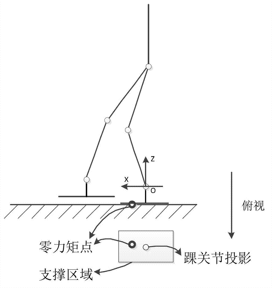 Method and device for controlling to support foot of humanoid robot in single leg supporting period