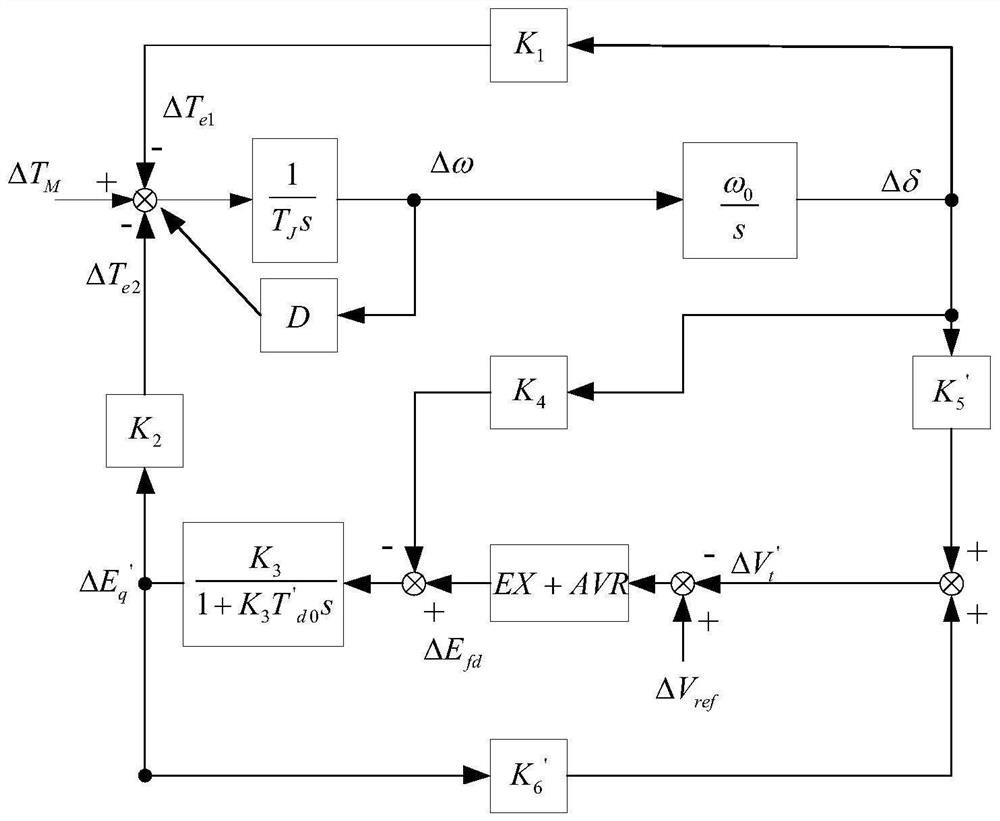 Method for measuring influence of voltage measurement time constant on dynamic stability of unit