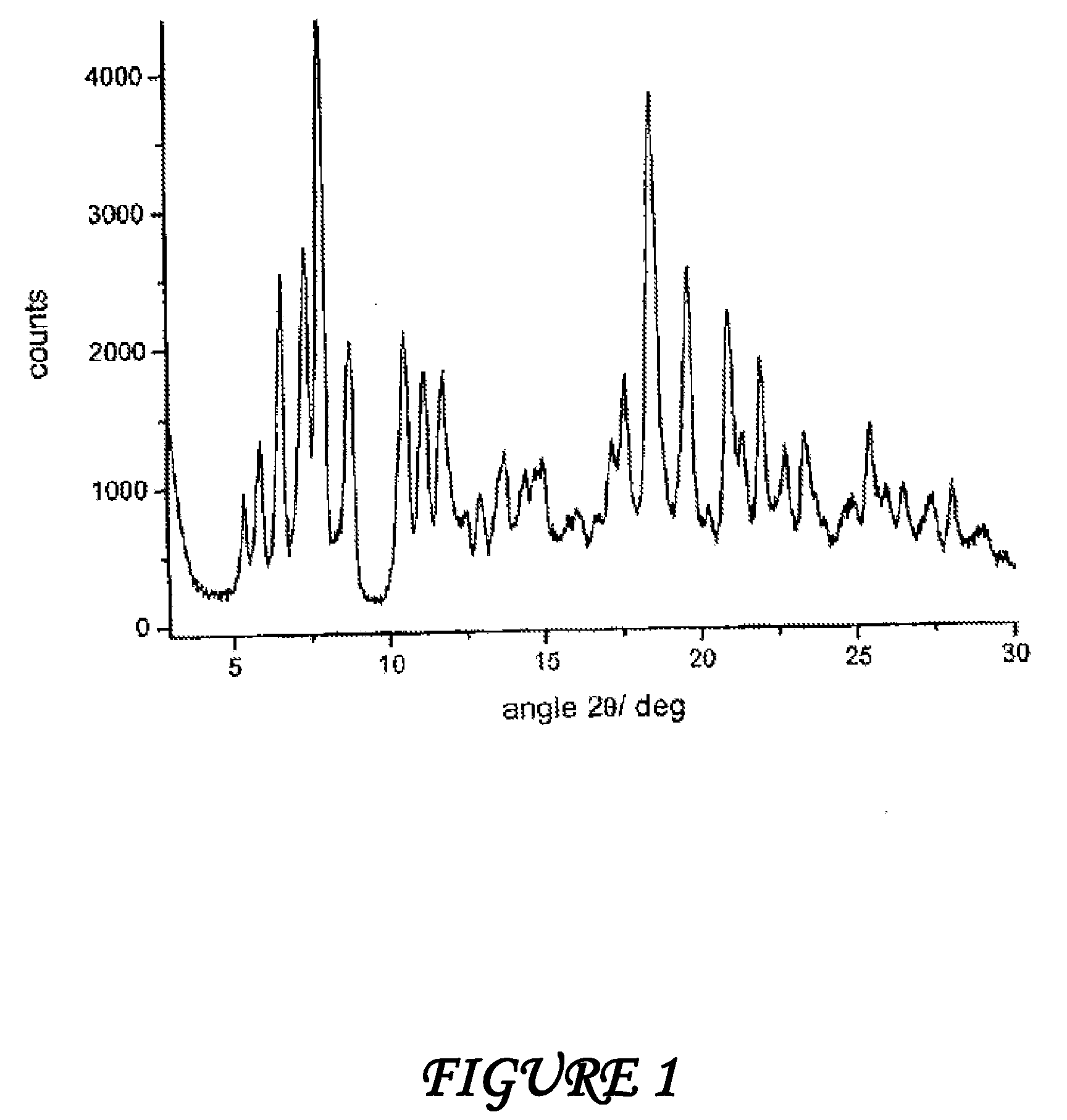 Rifaximin compositions and method of use
