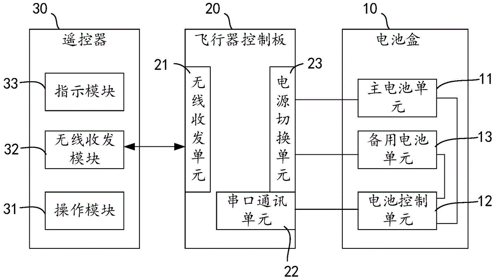 Aircraft and power supply management system