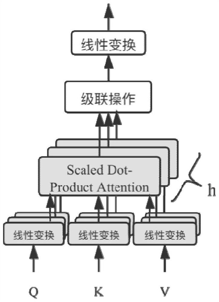 BERT model training method and system based on multiplier alternating direction method