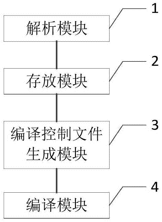 Method and apparatus for building application in android system