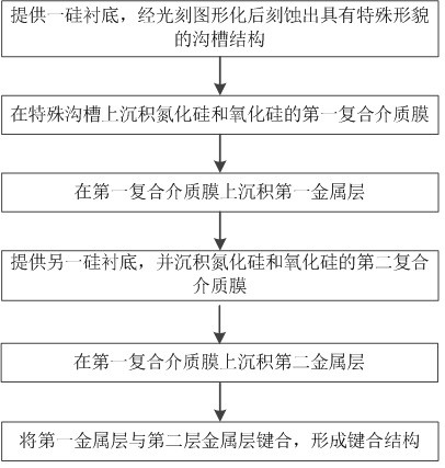 High-strength bonding structure with special groove and preparation method of high-strength bonding structure