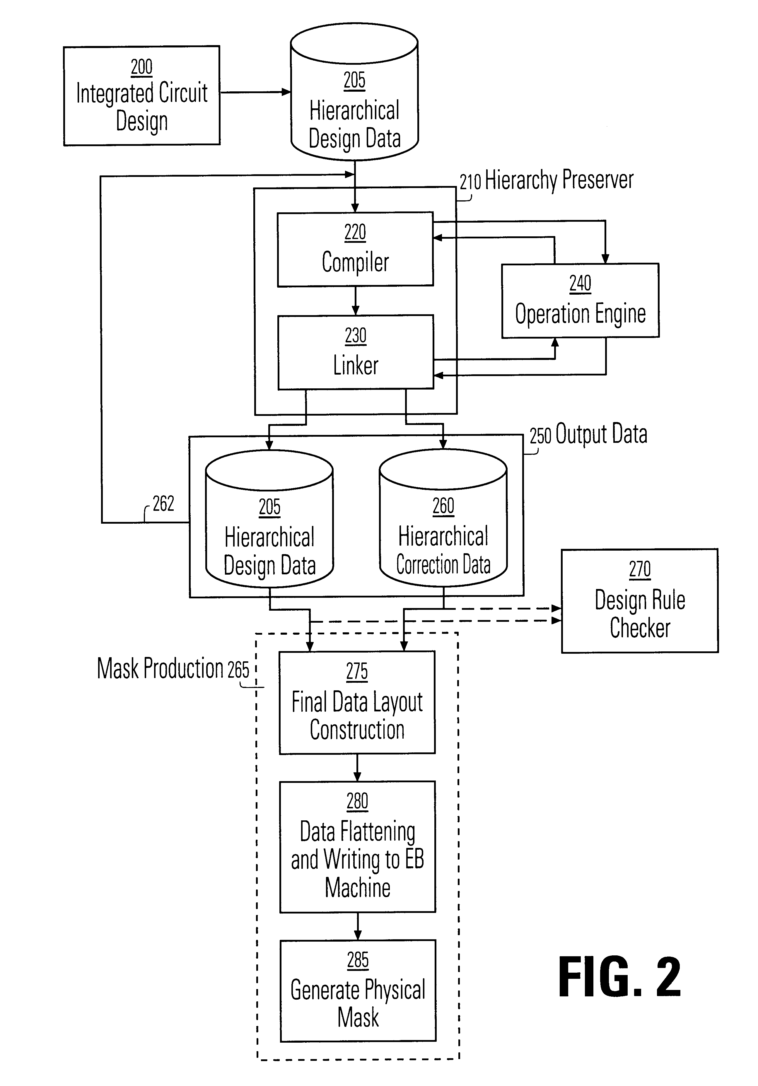 Data hierarchy layout correction and verification method and apparatus