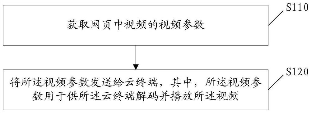 Method and device for playing webpage video, electronic device and storage medium