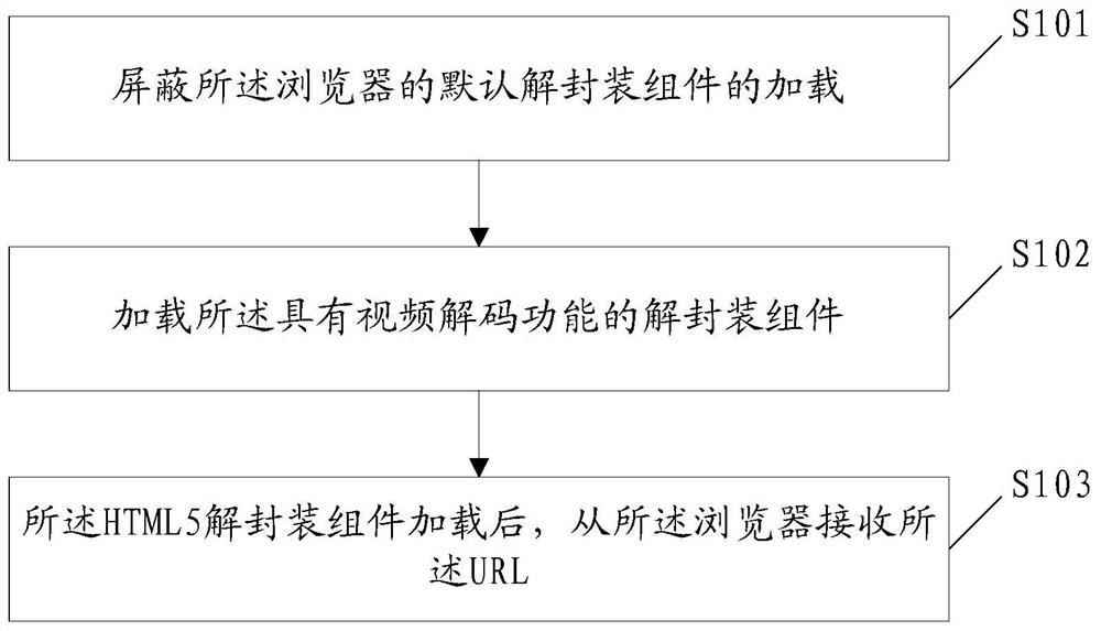 Method and device for playing webpage video, electronic device and storage medium