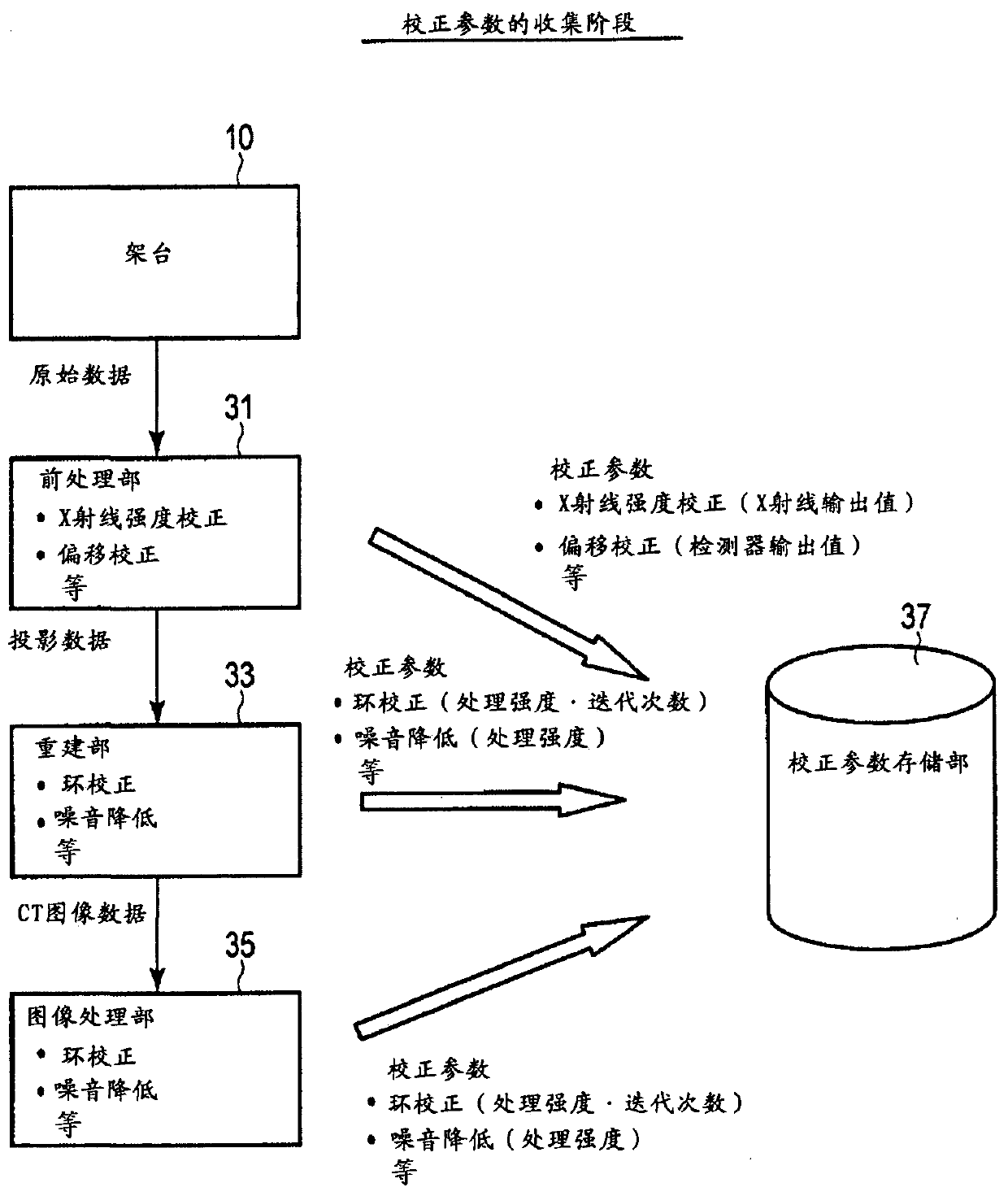 X-ray computed tomography apparatus and information processing apparatus