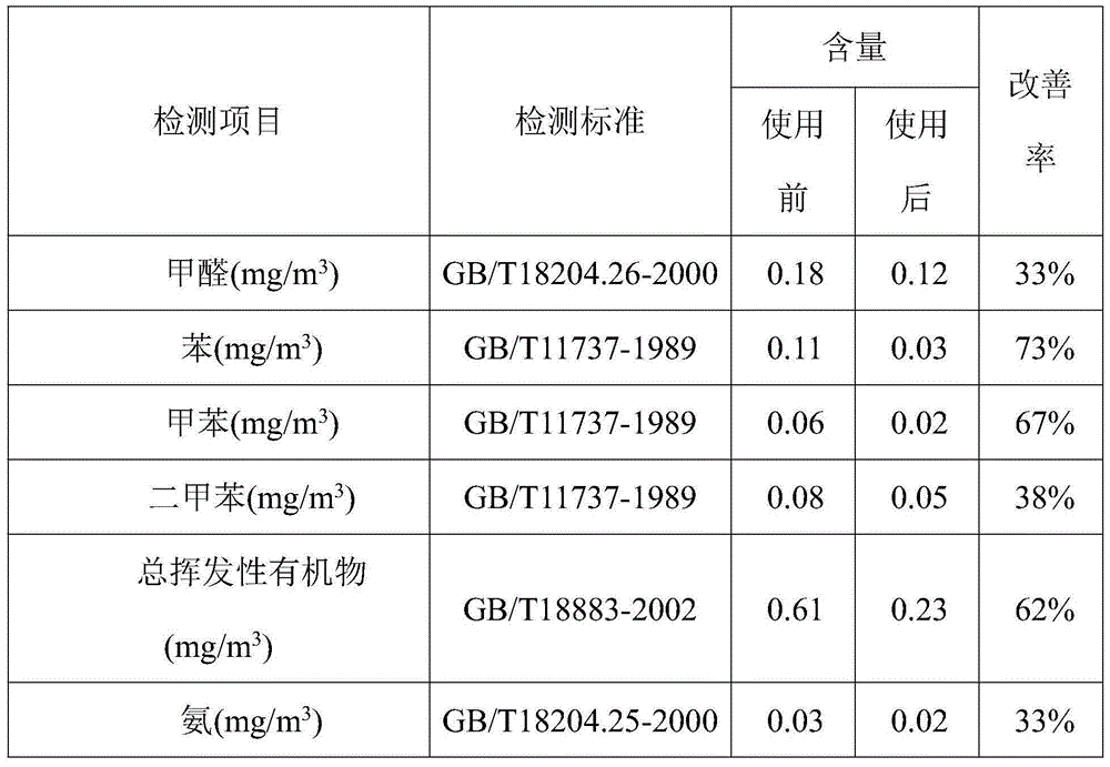 Composite essential oil prepared from taxus cuspidata and coniferous plants and application of composite essential oil